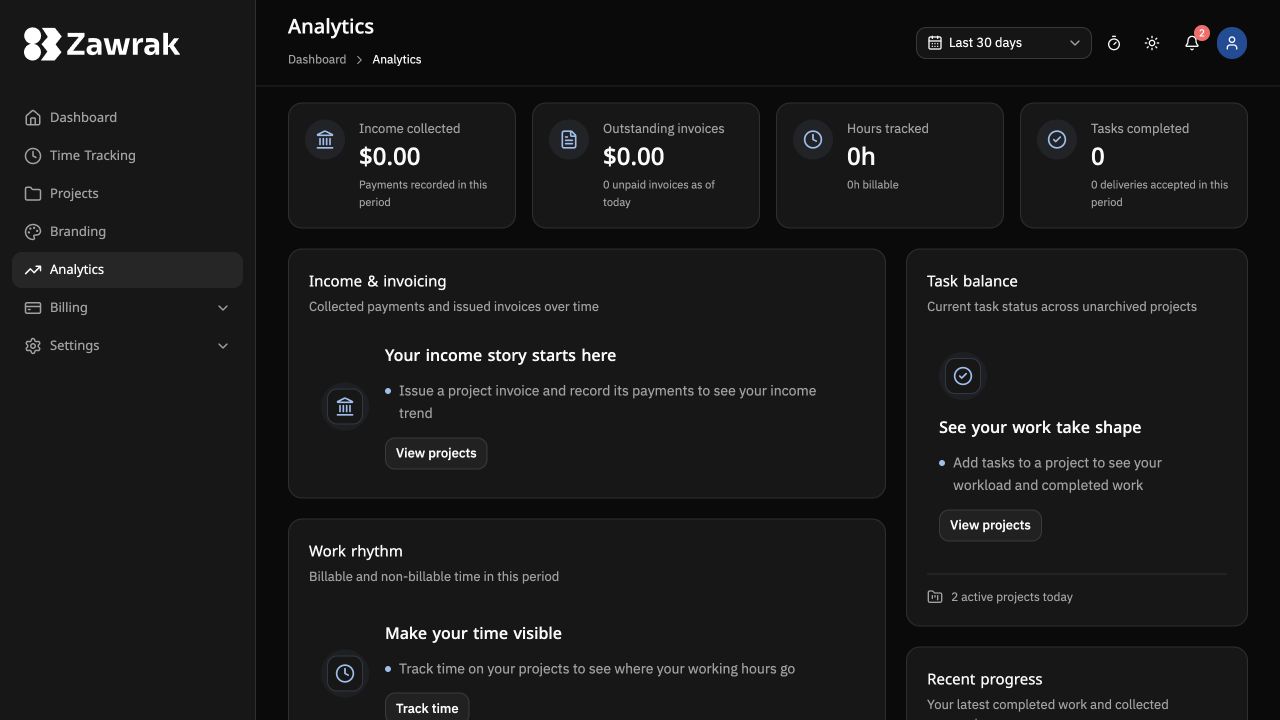 Zawrak proposal analytics screen